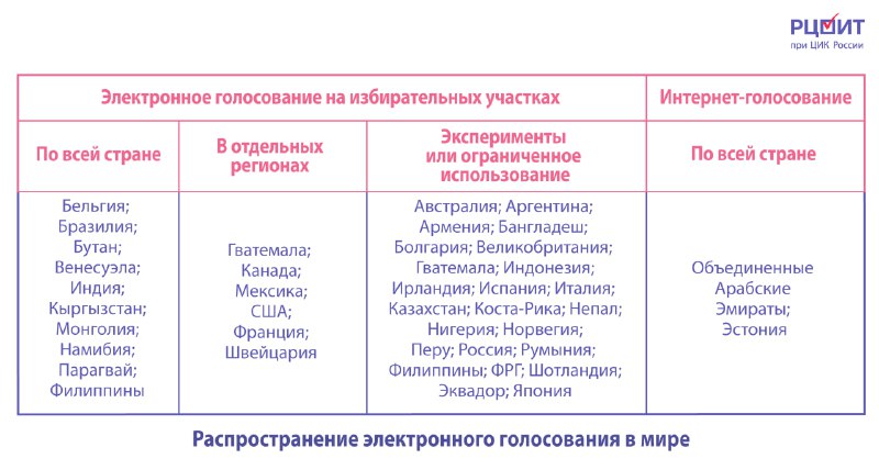 **Наука выбирать: история автоматизации голосования**