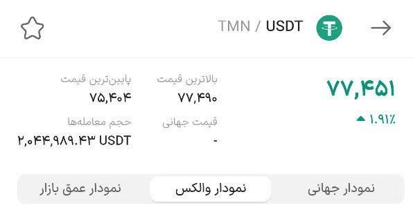***?***دلار الان چنده؟ ۷۷ هزار تومان!