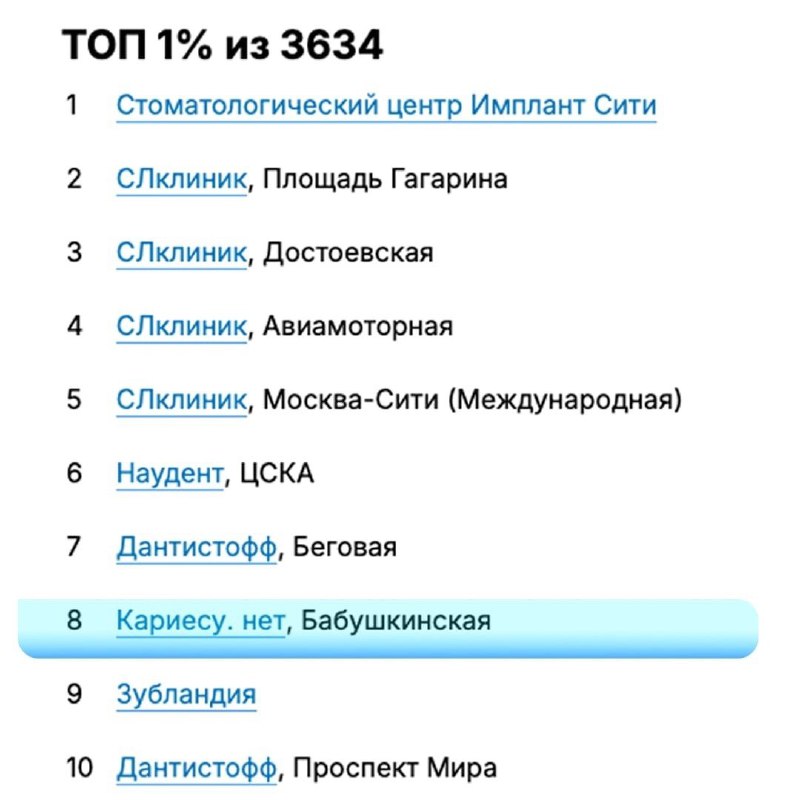 Стоматология Кариесу.нет Москва