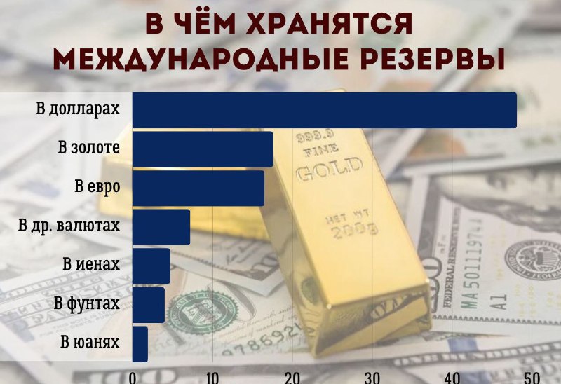 ***💰******📊*** По итогам 2023 года доля …