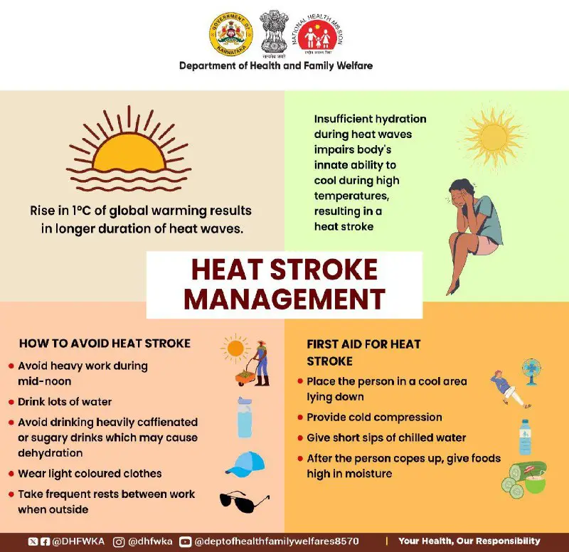 Karnataka COVID-19 Updates