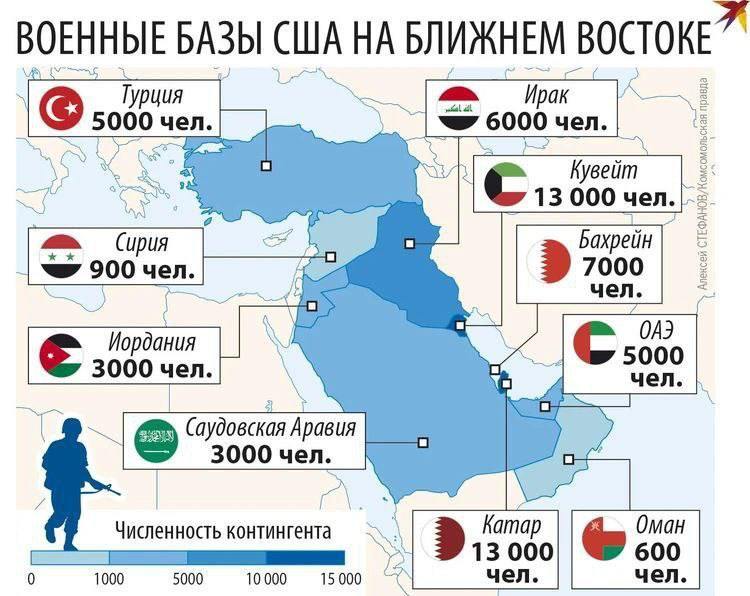 Численность ВС США на Ближнем Востоке …