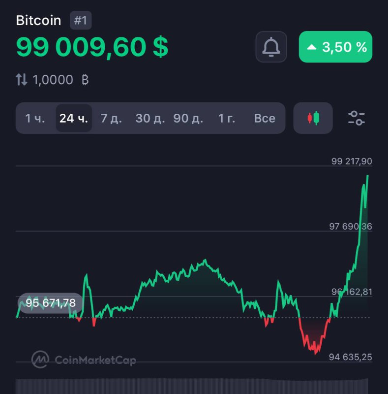 Че там, сегодня пробиваем 100к?