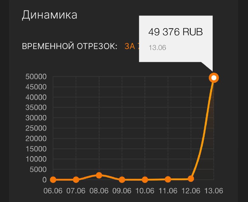 Я считаю вы сегодня ахуели просто…. …