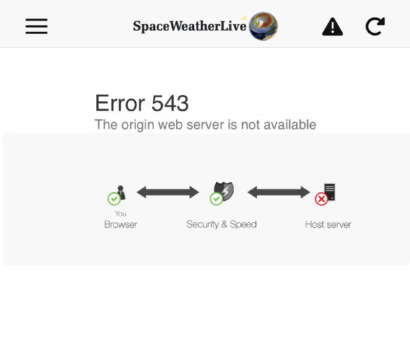 Space weather live down… feels like …