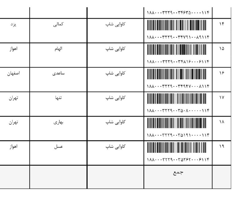 ارسالی های یکشنبه ۰۸/۱۳