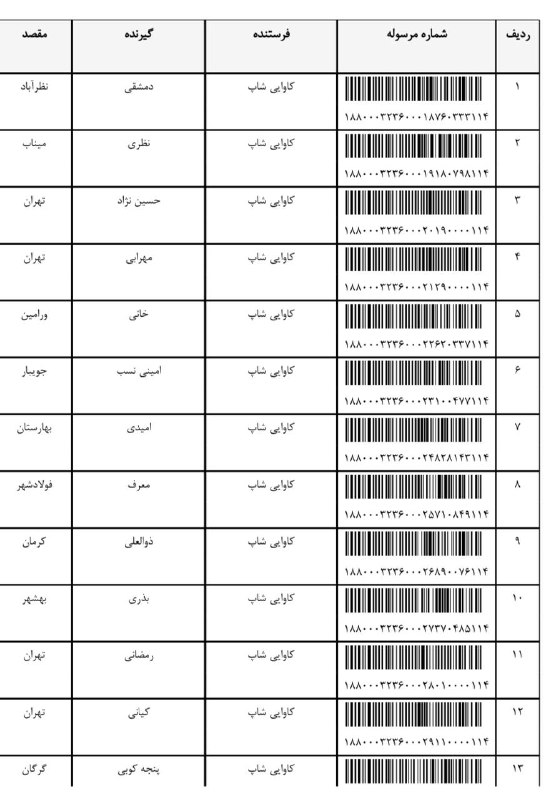 ارسالی های یکشنبه ۰۸/۲۰