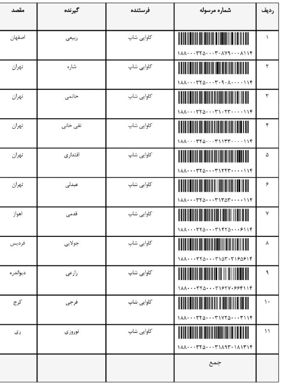 ارسالی های یکشنبه ۰۹/۰۴