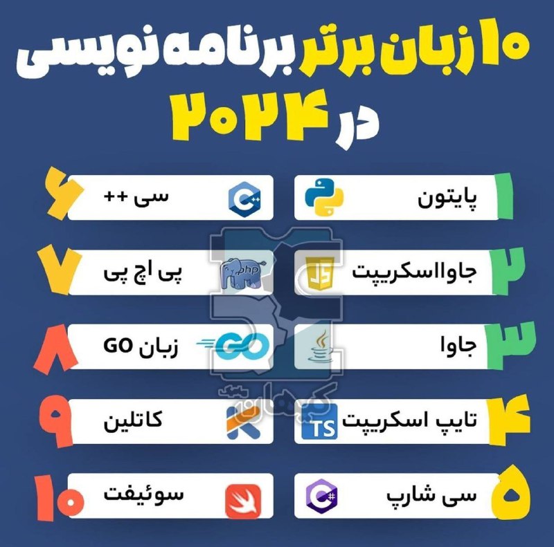 *****🧑‍💻***10 زبان برتر برنامه نویسی در …
