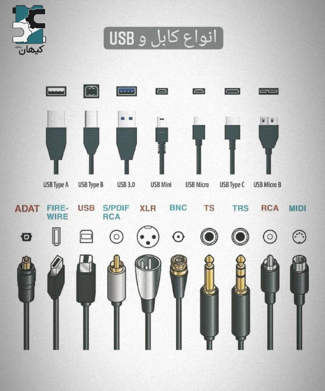 *****🔌*** یادگیری** **انواع کابل ها و …