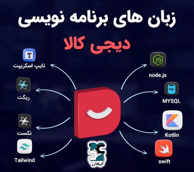 *****👩🏼‍💻*** زبان های برنامه نویسی استفاده …