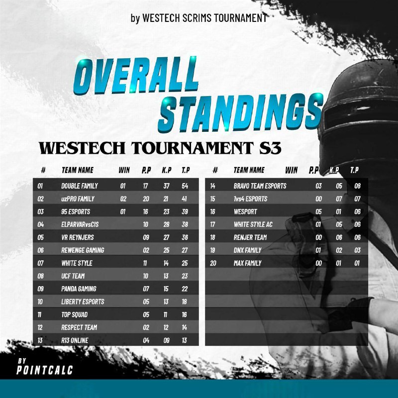 ***?***WESTECH TOURNAMENT S4