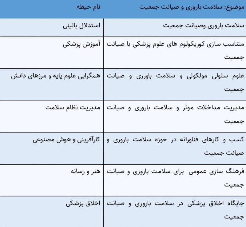 **عناوین و موضوعات حیطه های** [#هفدهمین](?q=%23%D9%87%D9%81%D8%AF%D9%87%D9%85%DB%8C%D9%86) …