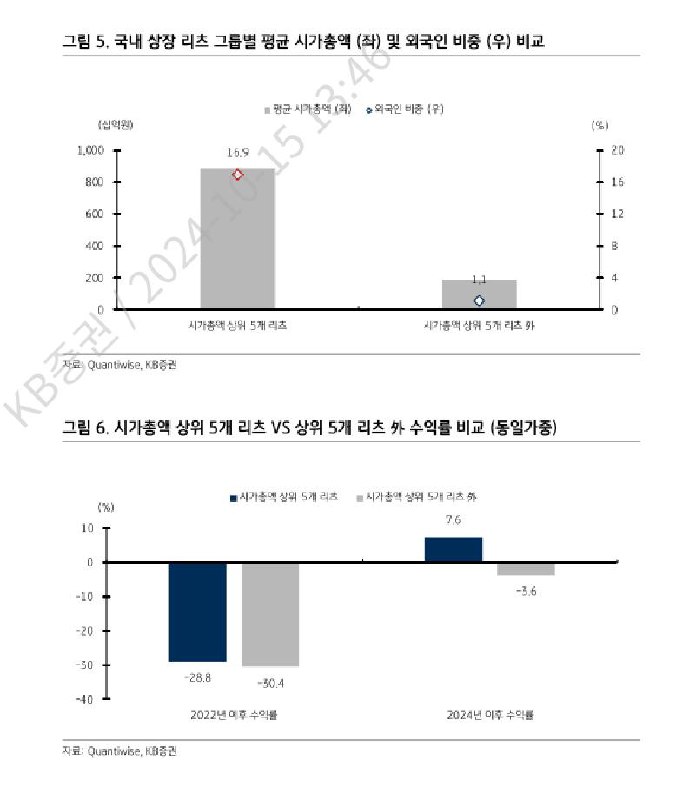 KB증권 / 건설 / 장문준