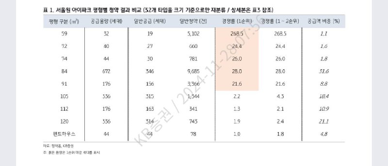 KB증권 / 건설 / 장문준