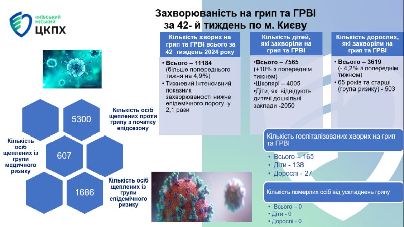 Київський міський центр контролю і профілактики …