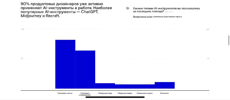 Как достать дизайнера?