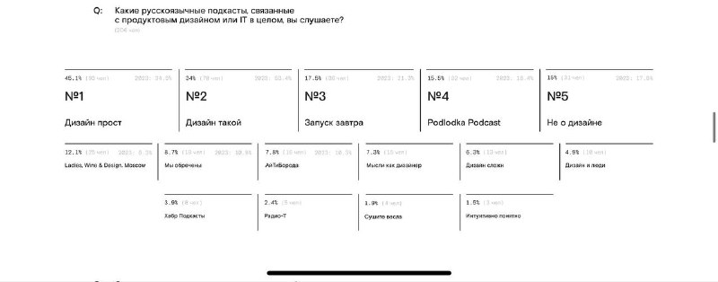 Как достать дизайнера?