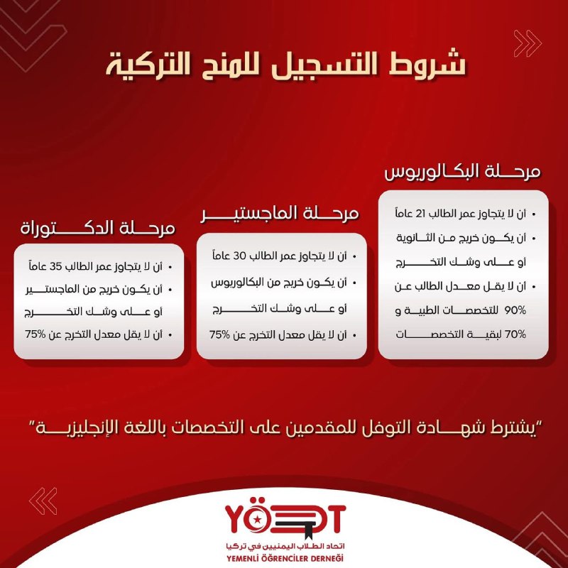 شروط التسجيل في المنح التركية