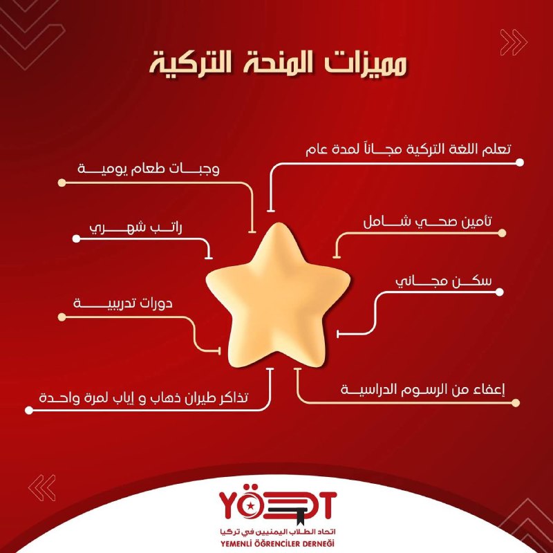 مميزات المنح التركية
