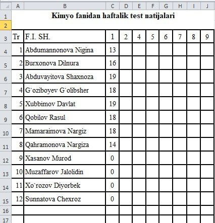 Kimyo fanidan haftalik test natijalari.