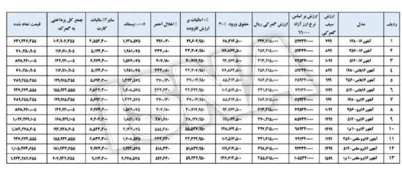 ***?*****محاسبه گمرکی اپل ۱۶ اعلام شد**