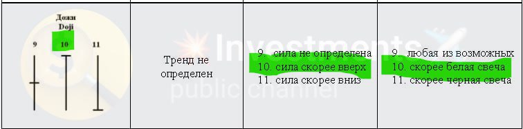 УРОКИ = соответственно нам нужна будет …