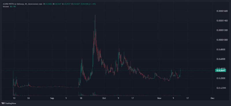 **Solid reversal shown by** **$AGURI** **(**[**@Agurichan\_cto**](https://t.me/Agurichan_cto)**)!