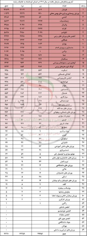 كانال رسمي هيئت هندبال استان كرمانشاه