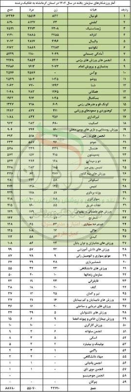 كانال رسمي هيئت هندبال استان كرمانشاه
