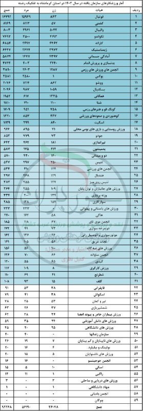 كانال رسمي هيئت هندبال استان كرمانشاه