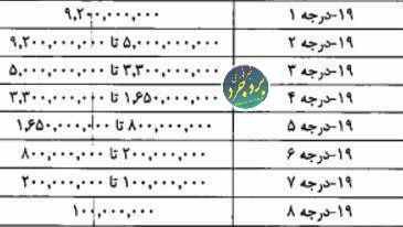 ***?*****قانون عفاف و حجاب/ ۱۵ میلیون …