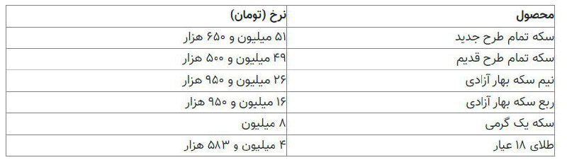 ***?*****روند قیمت طلای ۱۸ عیار و …