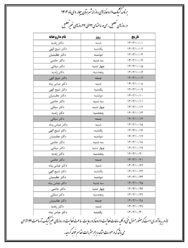 ***?*****برنامه کشیک داروخانه های سطح شهر …