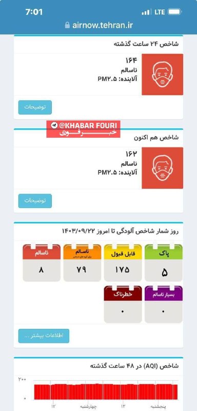 ***🔺️***24 ساعت «یکدست قرمز» تهران