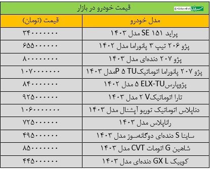 ***♦️*****آخرین قیمت پژو، سمند، شاهین، دنا …