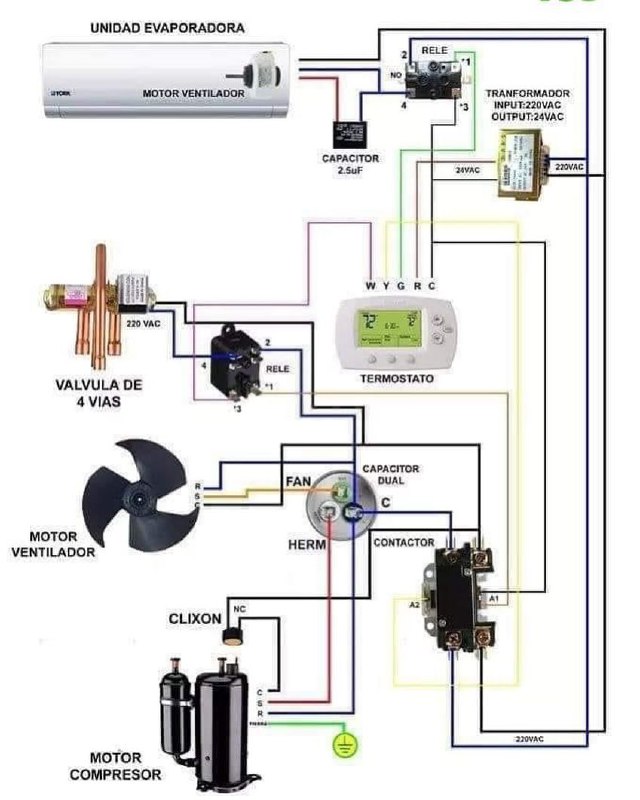 نمودار Ac ***🫵******👍*** [#actechnician](?q=%23actechnician) [#acpost](?q=%23acpost) [#acservice](?q=%23acservice) …