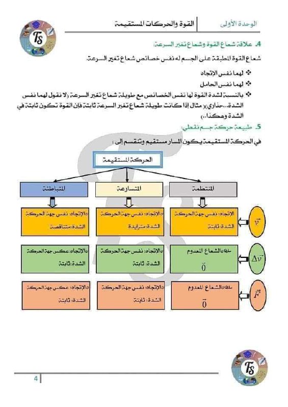 فيزياء السنة الأولى ثانوي - خالد …