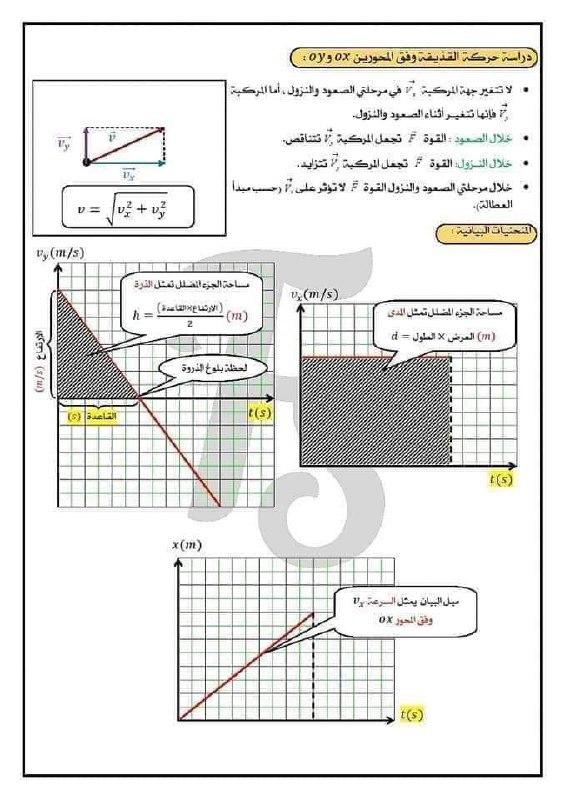 فيزياء السنة الأولى ثانوي - خالد …