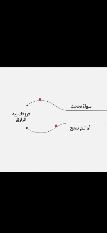 ليطمئن قلبُك.