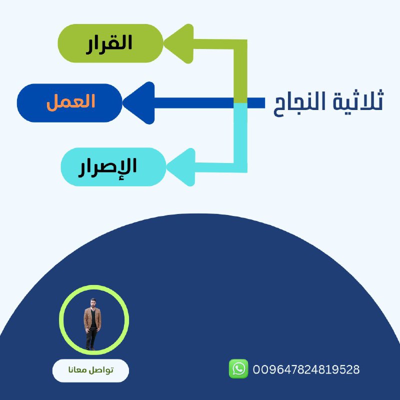 الأساسيات التسعة في Dxn