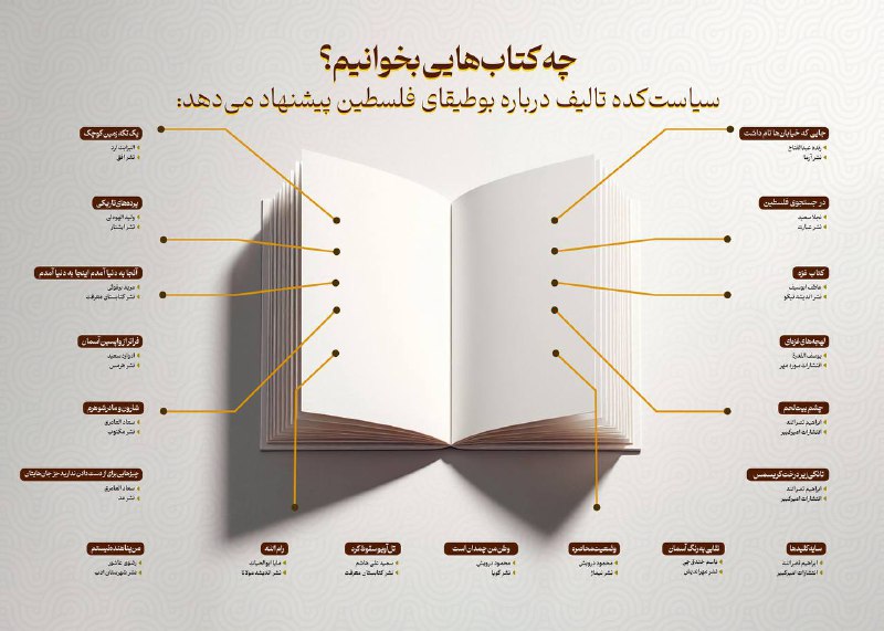 ***?*** چه کتاب‌هایی بخوانیم؟ /۸
