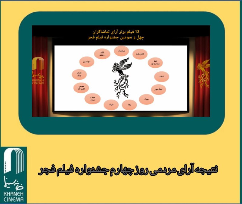 روابط عمومی خانه سینما نتیجه شمارش …