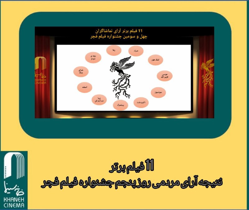 روابط عمومی خانه سینما نتیجه شمارش …