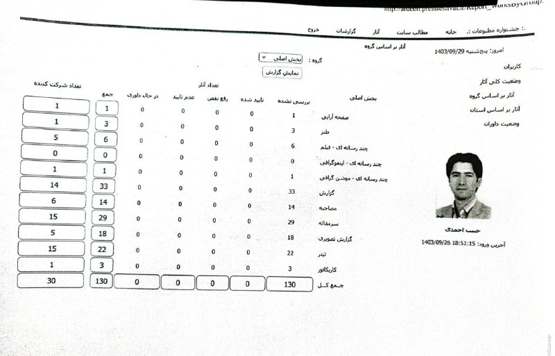 آمار آثار ارسالی تا ۲۹ آذرماه