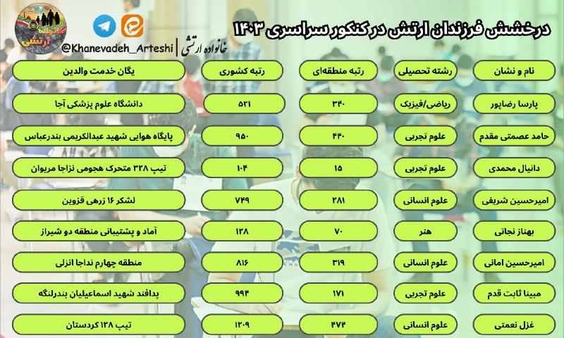 ***?*** **درخشش فرزندان ارتش در کنکور …