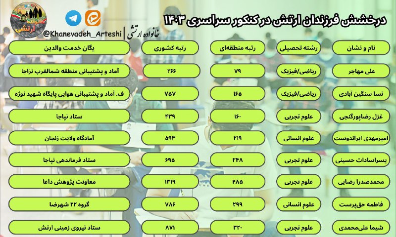 ***?*** **درخشش فرزندان ارتش در کنکور …