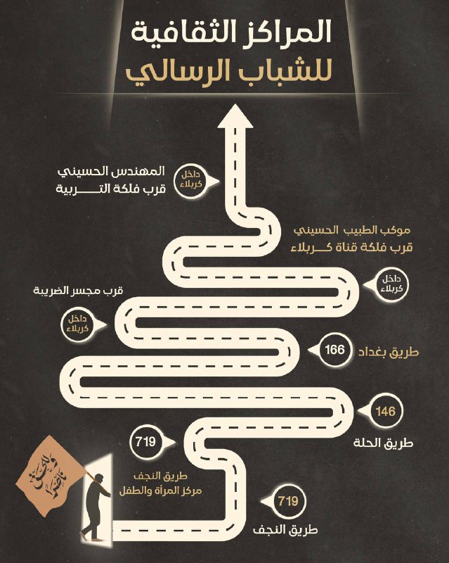 المراكز الثقافية لتجمع الشباب الرسالي
