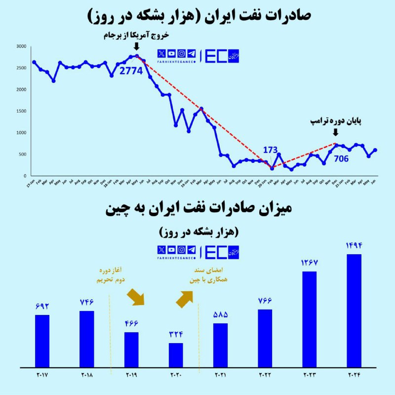 *****💠***** **دو پاس گل روحانی به …