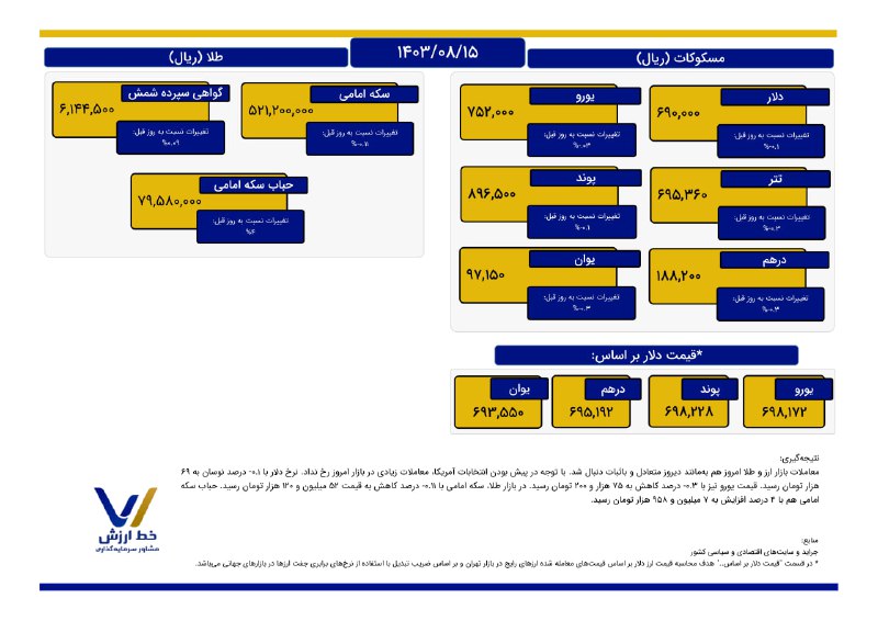 ***?*****قیمت روز** [**#ارز**](?q=%23%D8%A7%D8%B1%D8%B2)[**#سکه**](?q=%23%D8%B3%DA%A9%D9%87)[**#طلا**](?q=%23%D8%B7%D9%84%D8%A7)
